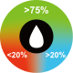 E Liquid Füllmenge LED Anzeige Icon